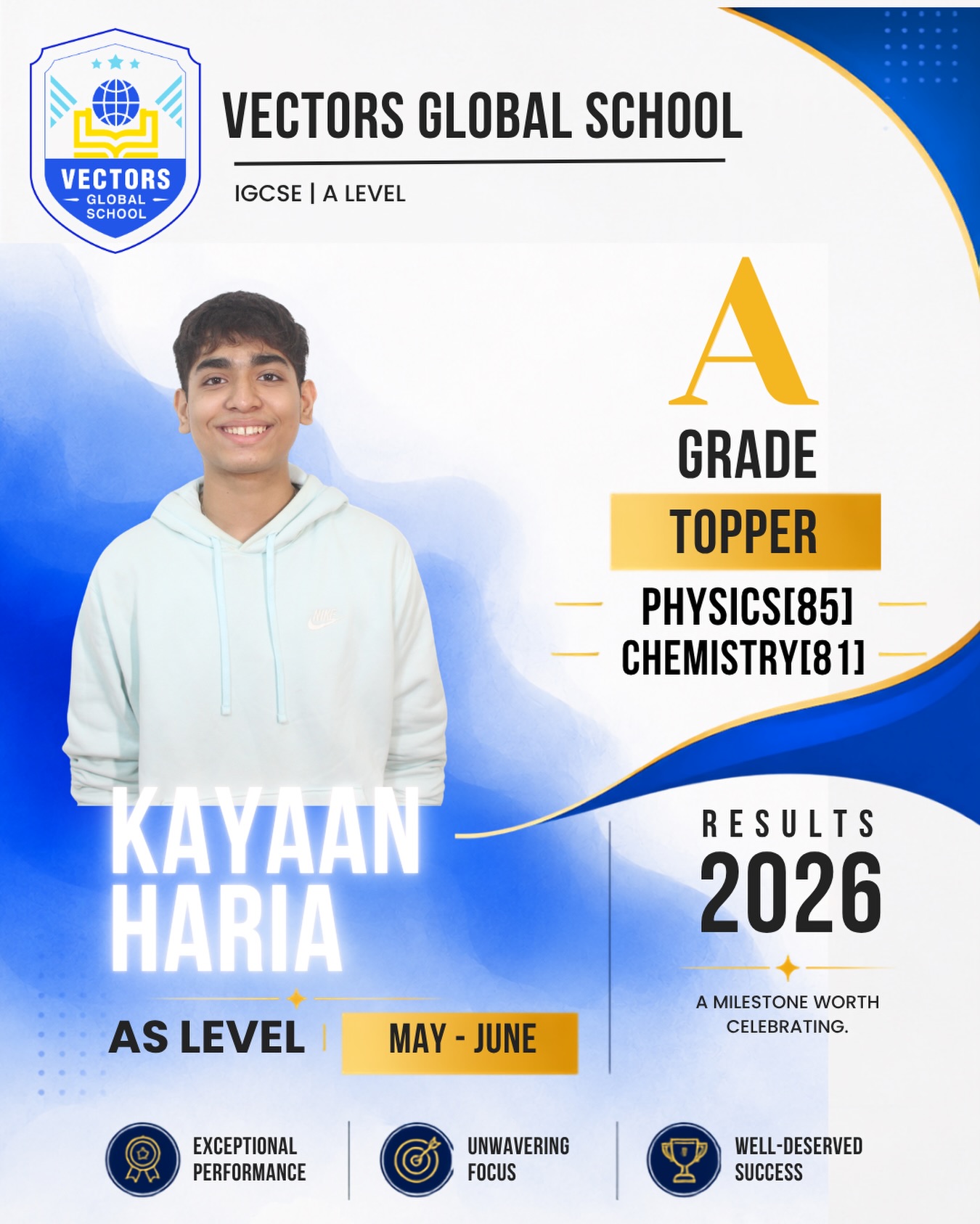 Vectors Global School Result