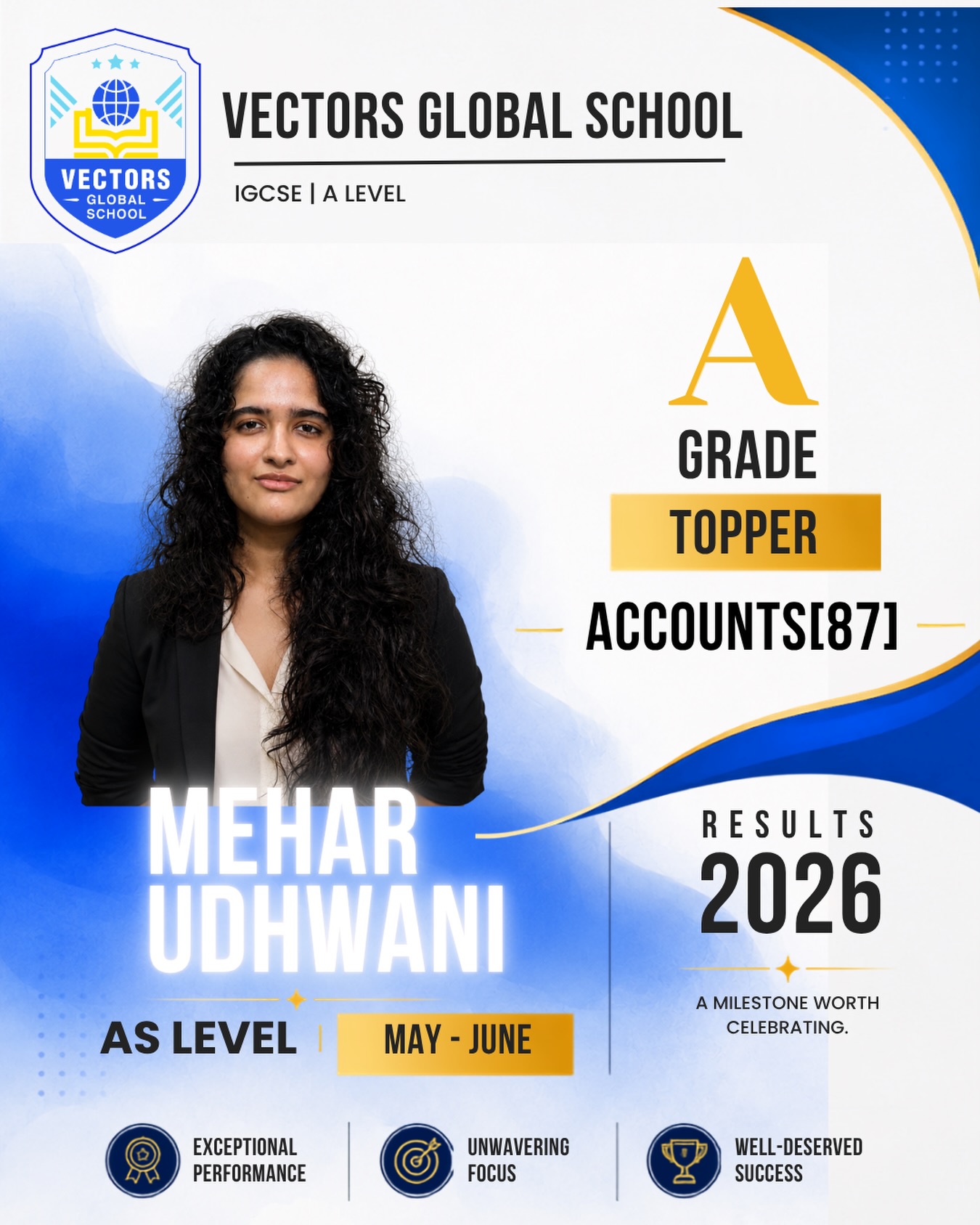 Vectors Global School Result